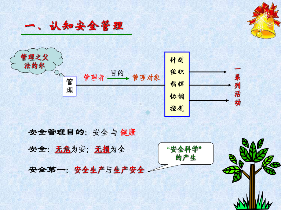 安全生产管理课件.ppt_第3页