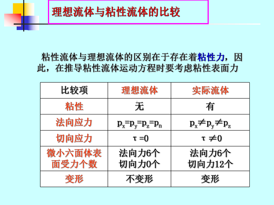 化工流体力学第三章(1)课件.ppt_第3页