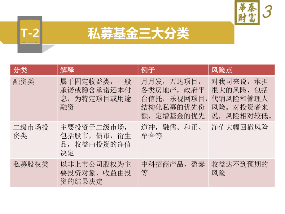 策略、收益与风险特征分析课件.pptx_第3页