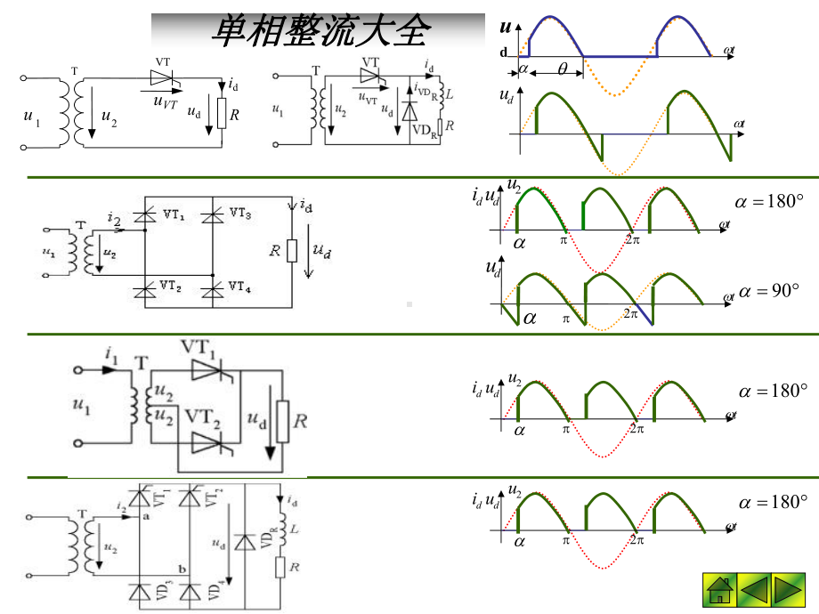 AC-DC变换及其应用.课件.ppt_第2页