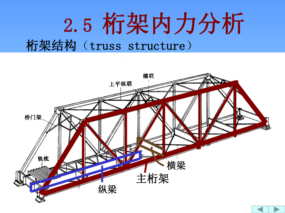 桁架结构设计课件.ppt_第1页