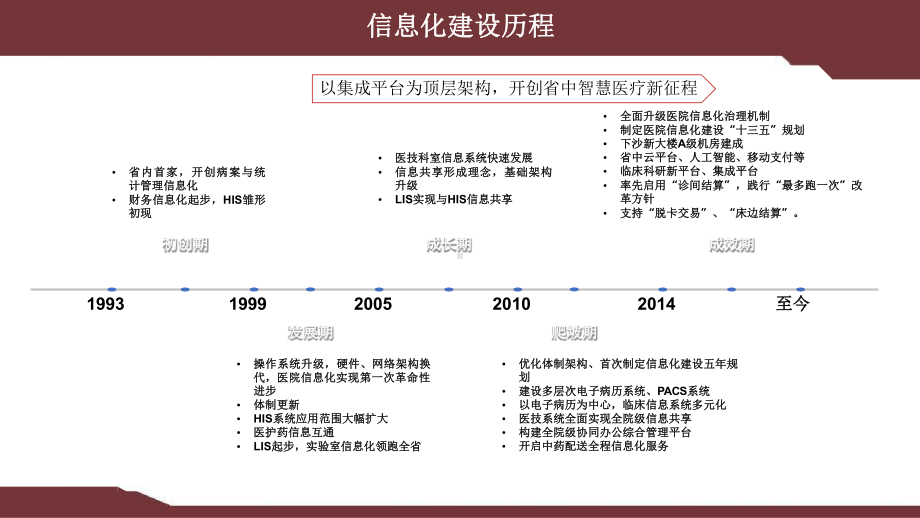 标准指引下的医院信息平台建设课件.pptx_第2页