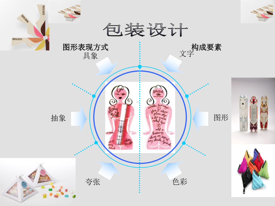 包装设计的表现方式及构成要素108课件.pptx_第2页