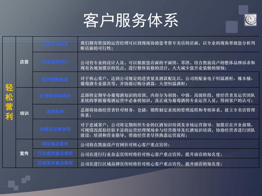 市场部运营管理体系-精品课件.ppt_第3页