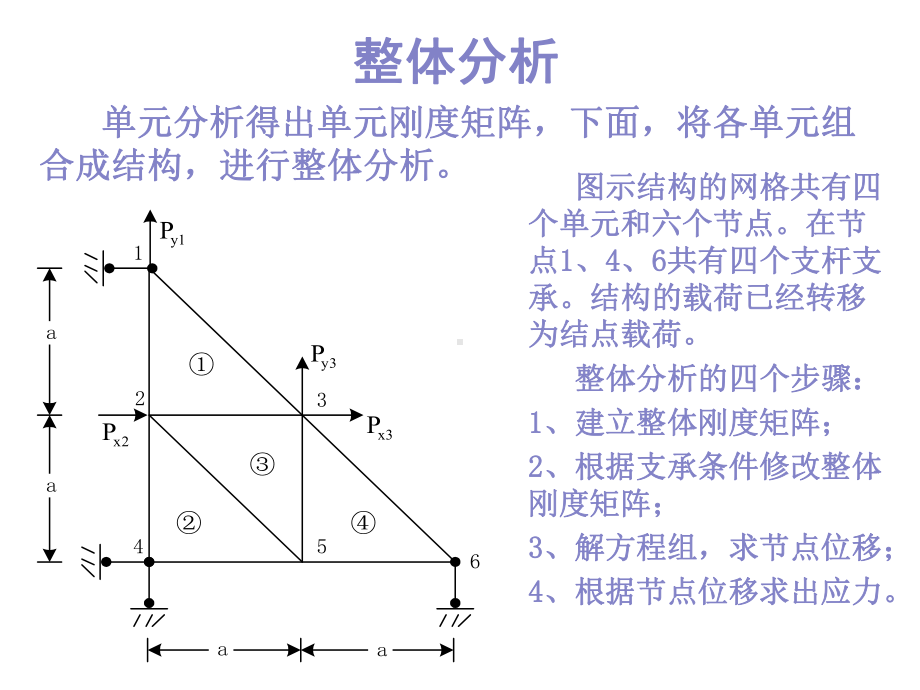 整体及总体刚度矩阵的性质概述课件.ppt_第2页