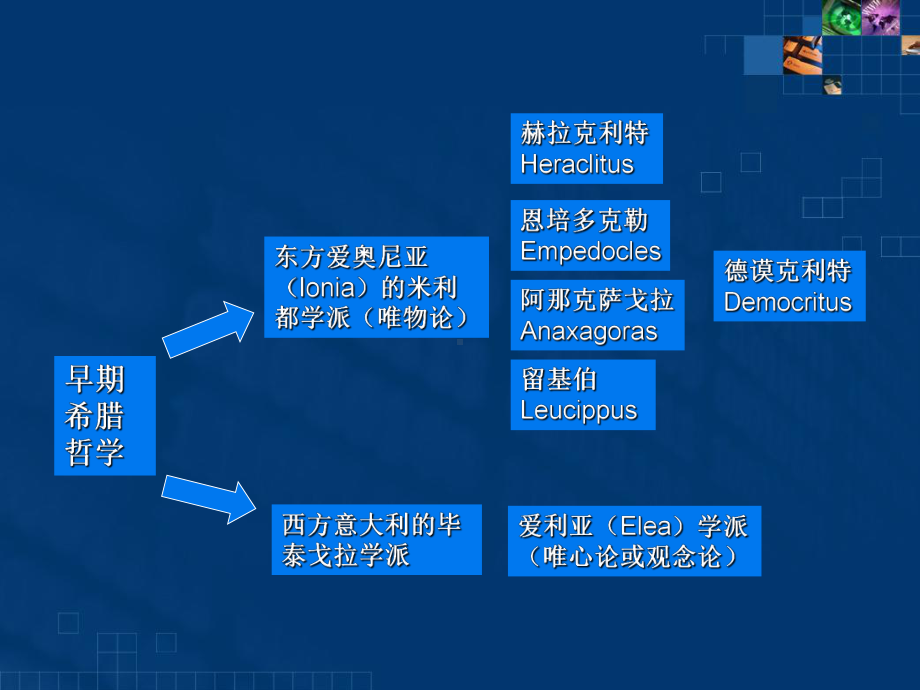 （资料）西方哲学智慧米利都学派汇编课件.ppt_第3页