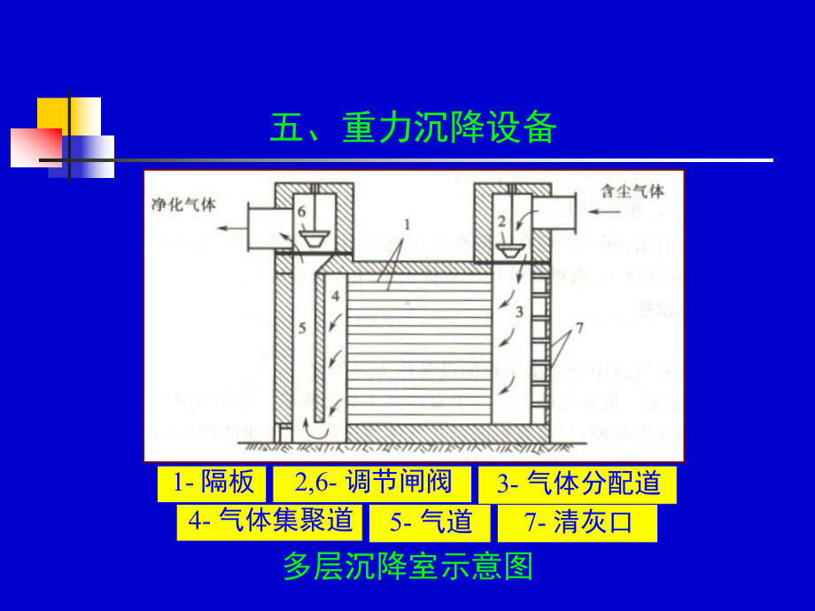 化工流体流动与传热--31-32学时.课件.ppt_第3页