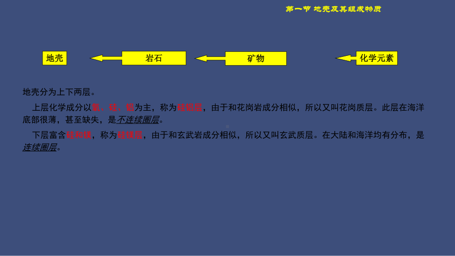 采气工培训-地质基础知识课件.ppt_第3页