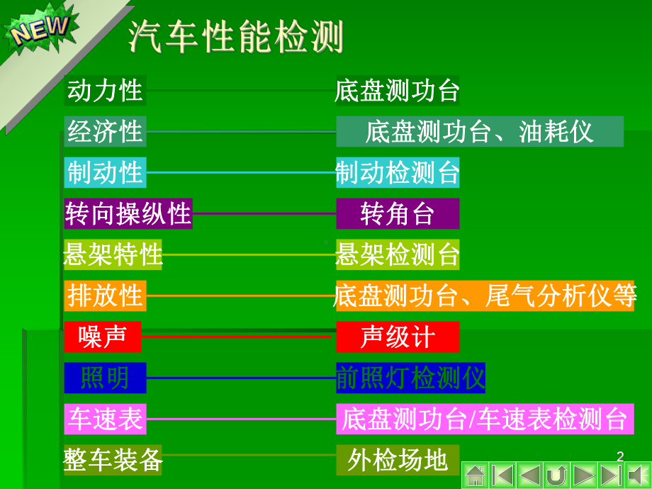 汽车检测站培训课件.ppt_第2页