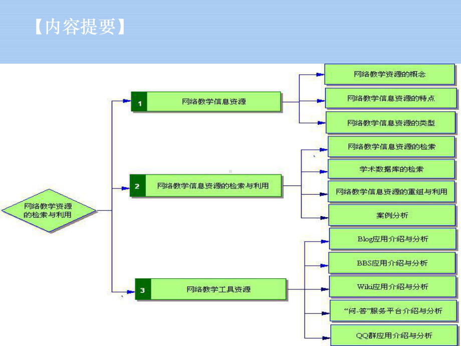 网络教学资源检索方法和要求及利用课件.ppt_第2页