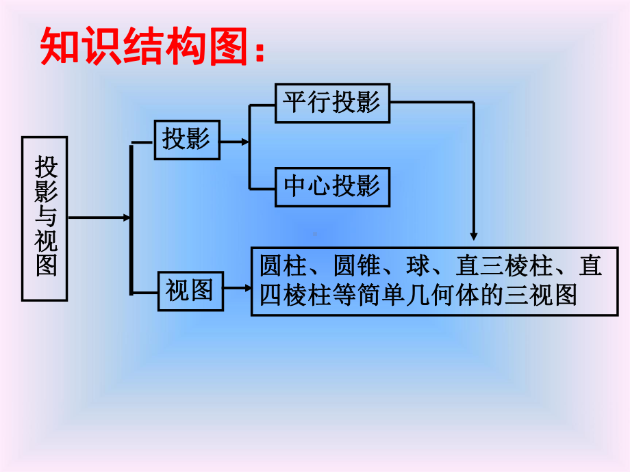 第4章投影与视图专题复习课件.ppt_第2页