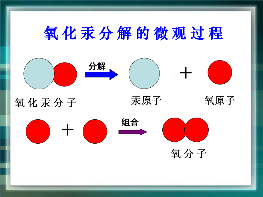 《构成物质的微粒(Ⅱ)-原子和离子》课件.ppt_第2页