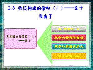 《构成物质的微粒(Ⅱ)-原子和离子》课件.ppt