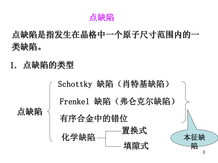 ZJ-晶体缺陷课件.ppt_第3页