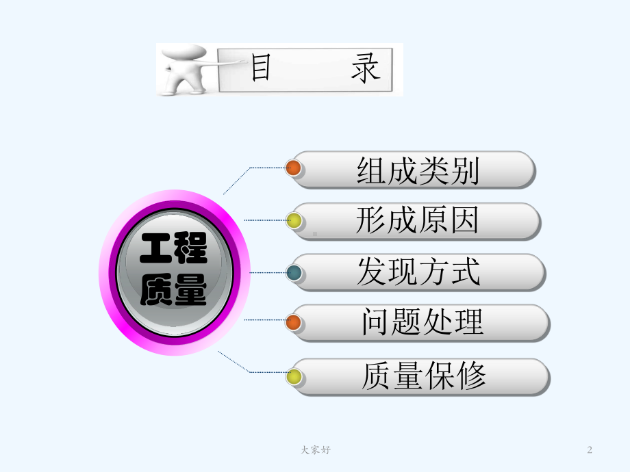 物业工程质量管理-PPT课件.ppt_第2页