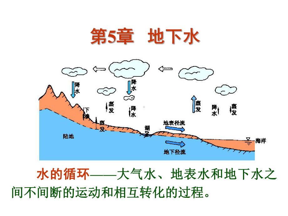 地下水与地质课件.ppt_第1页