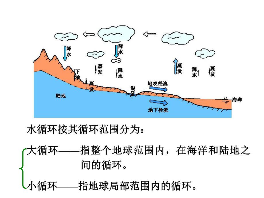 地下水与地质课件.ppt_第2页