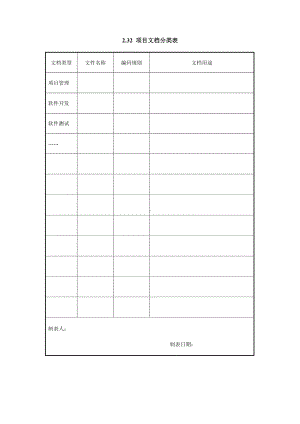 项目文档分类表（实用版）.doc