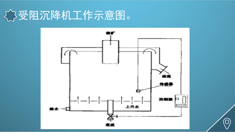 受阻沉降机课件.pptx_第3页