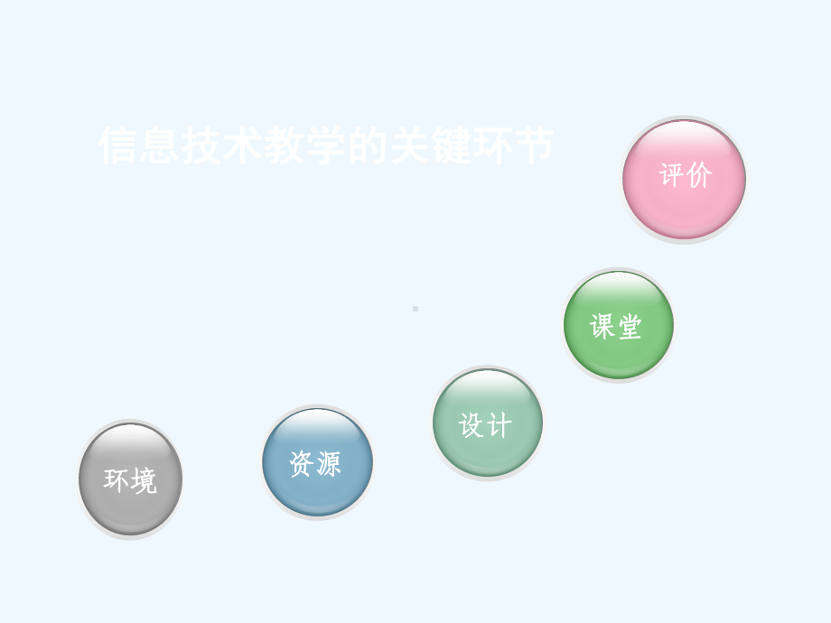 专家讲座PPT-信息技术教师专业成长课件.ppt_第2页