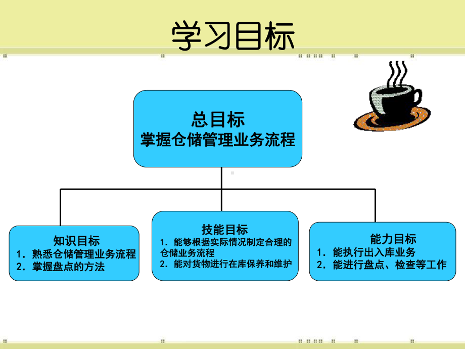 精益化仓储管理-41页精选文档课件.ppt_第3页