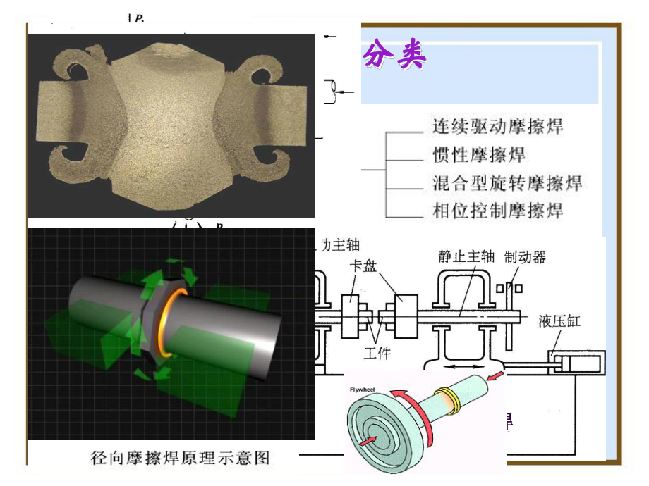 压力焊之摩擦焊课件.ppt_第3页