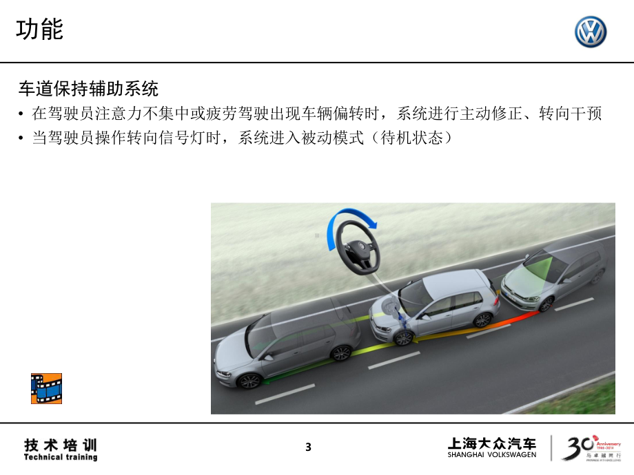 车道保持辅助系统课件.ppt_第3页