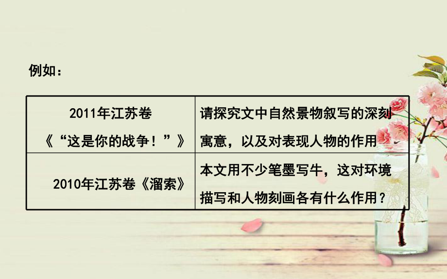 小说考点环境、艺术、语言课件.ppt_第3页