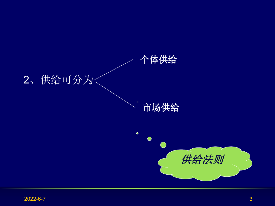 第3章农产品的供给共32页文档课件.ppt_第3页