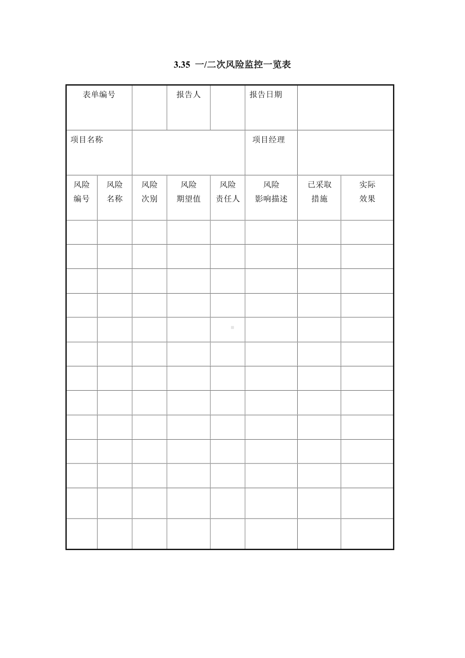 风险监控一览表（实用版）.doc_第1页