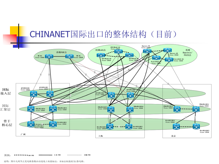 CHINANET互联网国际出口介绍共51页文档课件.ppt_第2页