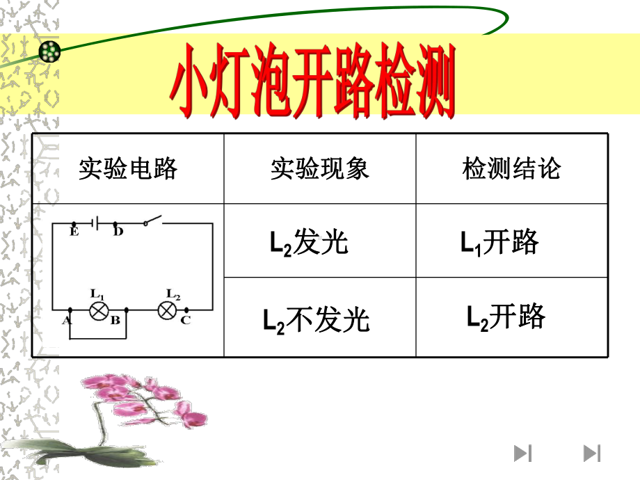 初中电路故障分析课件.ppt_第3页