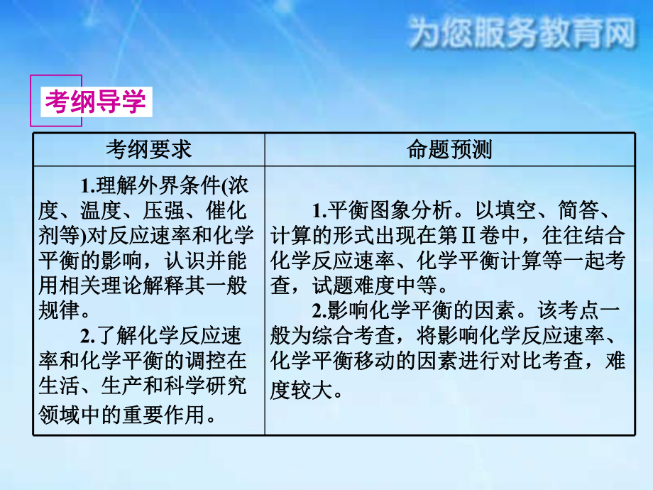 影响化学平衡的因素课件.ppt_第2页