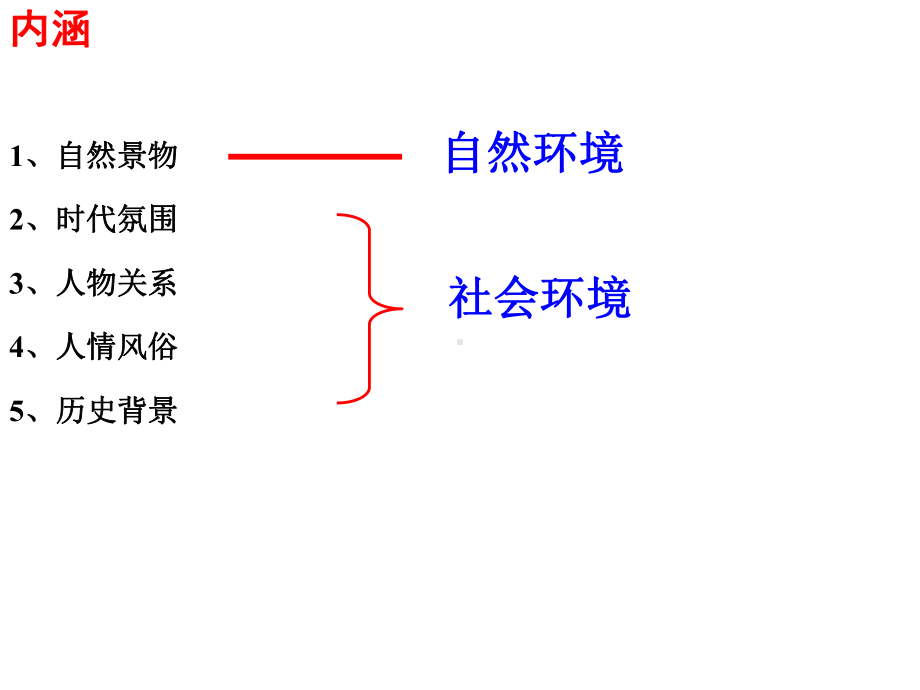 小说阅读之环境分析课件.ppt_第3页