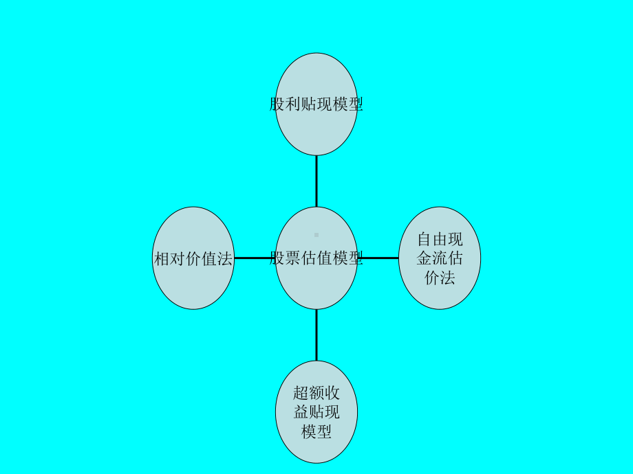 股票估值模型课件.ppt_第2页