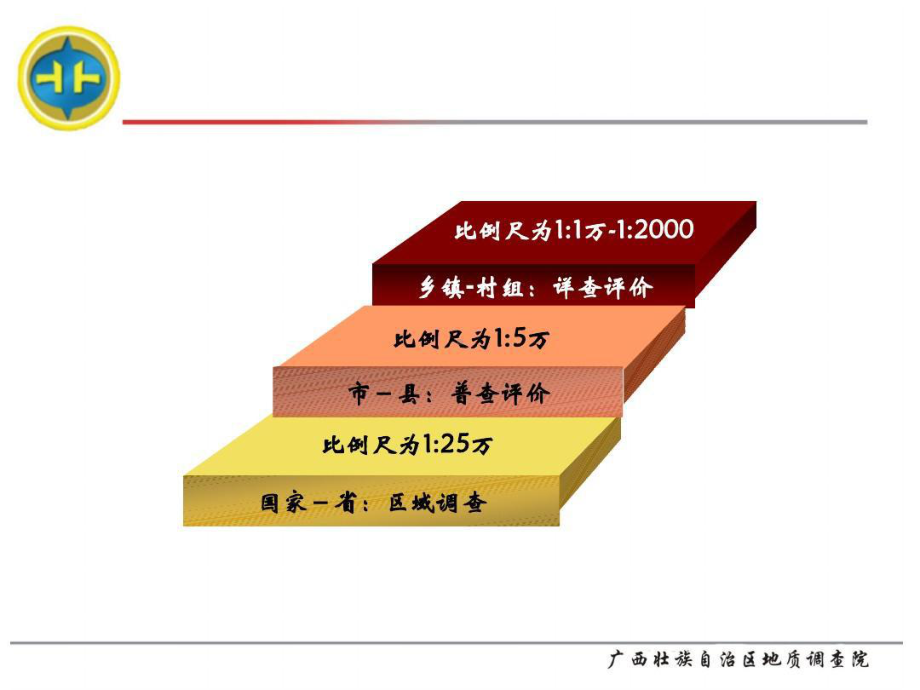 土地质量地球化学调查评价工作技术方法培训106页课件.ppt_第2页