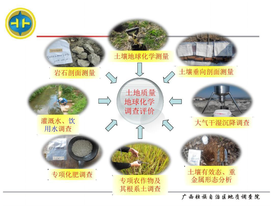 土地质量地球化学调查评价工作技术方法培训106页课件.ppt_第3页