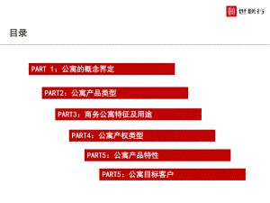 公寓销售知识培训课件.pptx