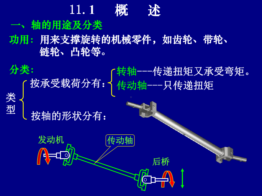 机械设计轴的设计课件.ppt_第3页