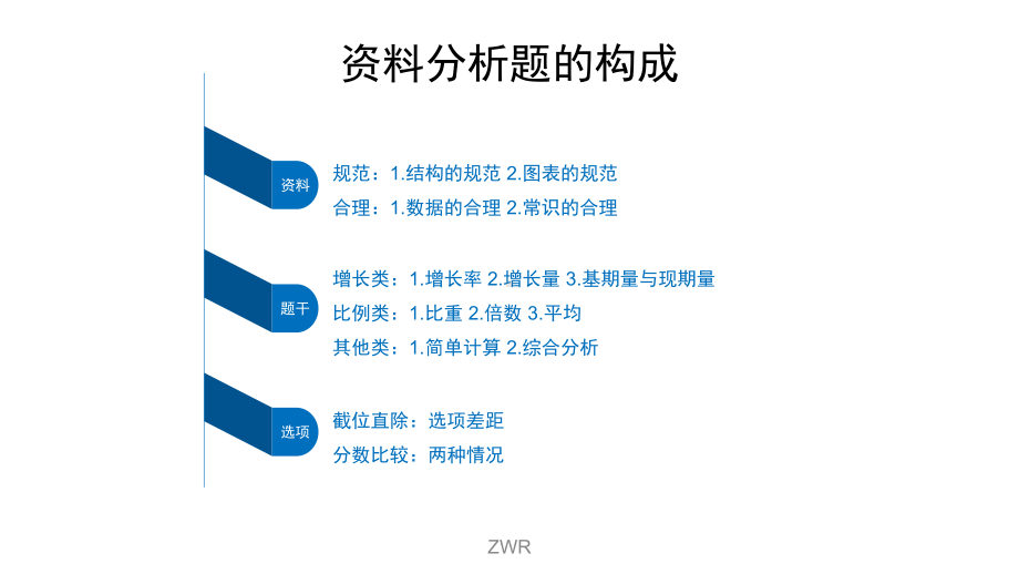 公务员资料分析基础知识点课件.pptx_第3页