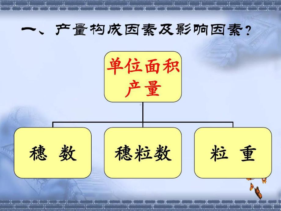 小麦高产栽培技术83页PPT课件.ppt_第3页