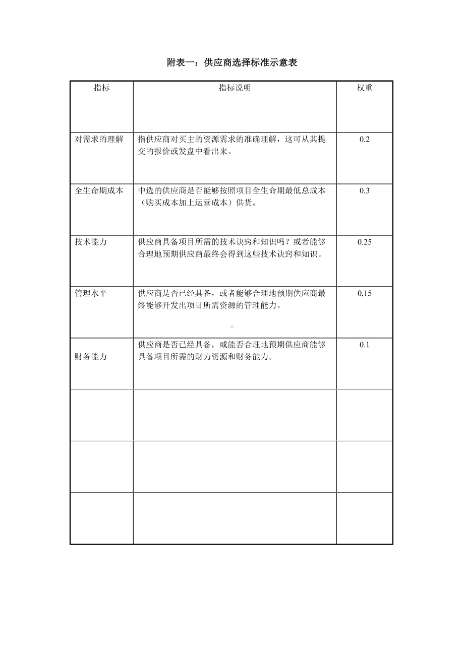 供应商选择标准示意表.doc_第1页