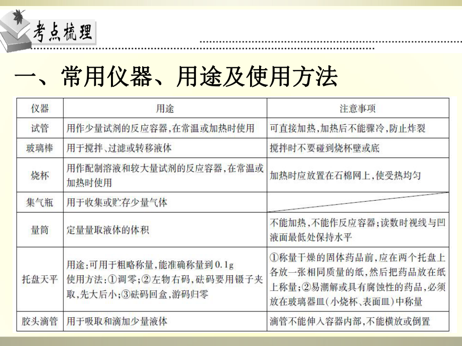 初中化学中考专题复习-常用仪器、实验基本操作与课件.ppt_第3页