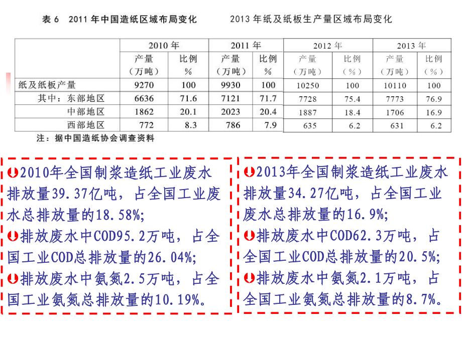 制浆造纸工业废水处理-特种废水课件.pptx_第1页