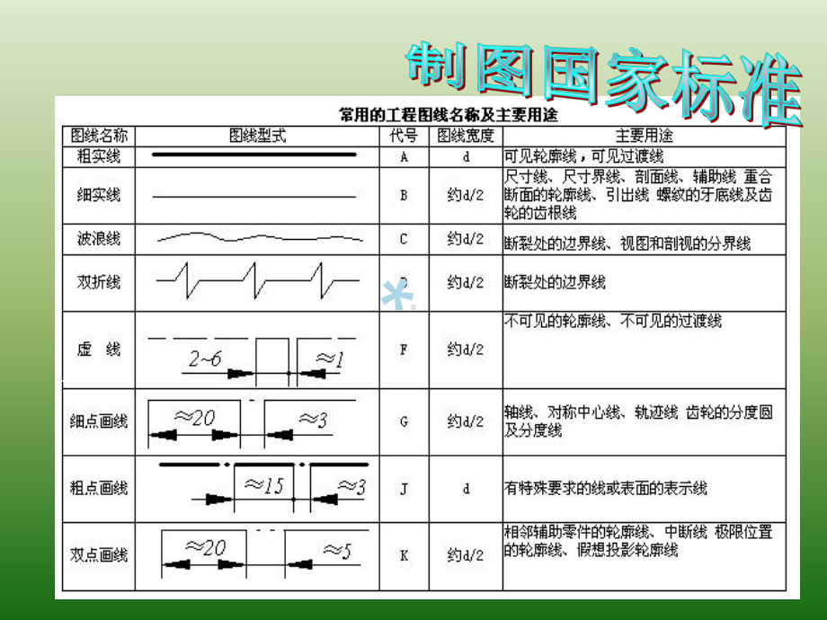 机械加工图纸标注法课件.ppt_第3页