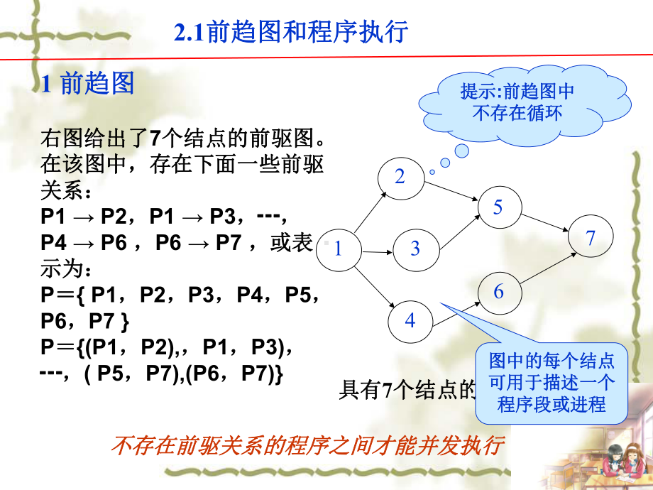 2.1-前趋图和程序执行课件.ppt_第3页