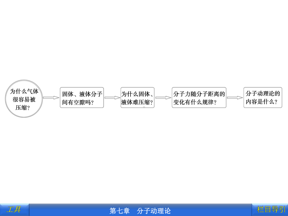 分子间的作用力分析课件.ppt_第3页