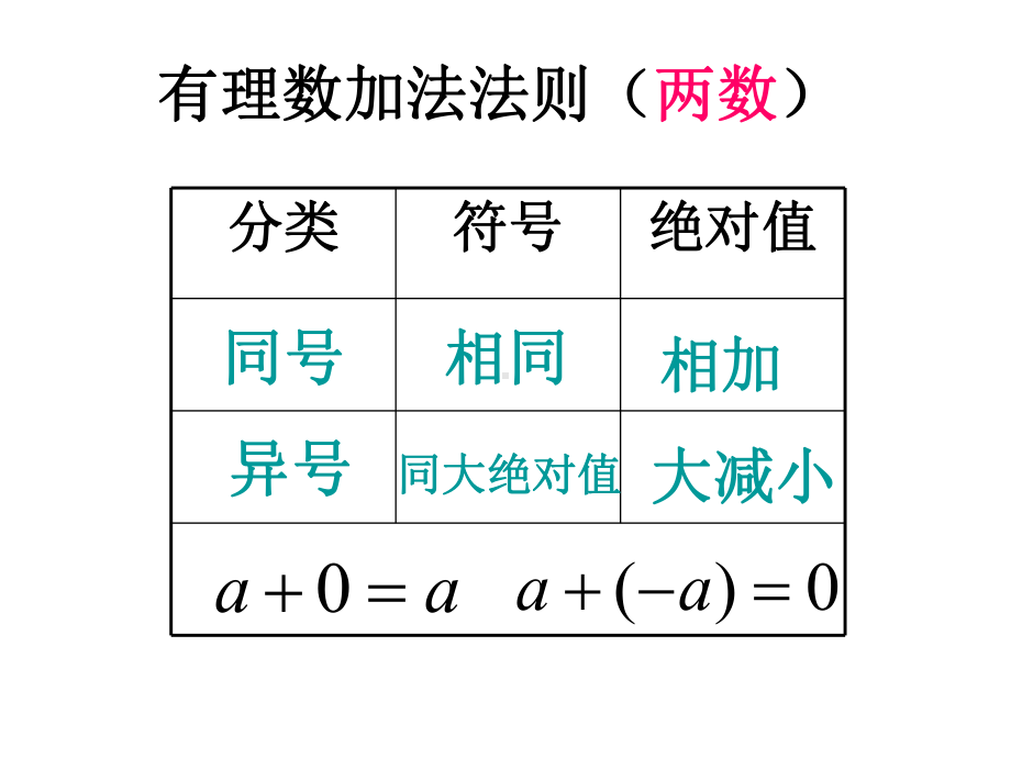 有理数的乘方有理数混合运算课件.ppt_第3页