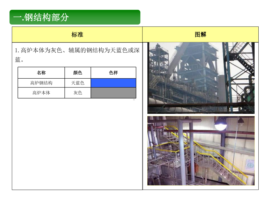 厂房构筑物外部颜色使用规范、统一课件.ppt_第2页