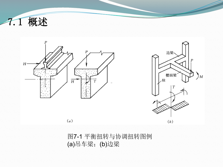 受扭构件的扭曲截面承载力课件.ppt_第2页